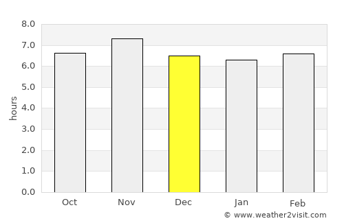 Amahai average rain in December