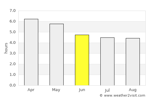 Amahai average rain in June