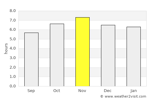 Amahai average rain in November