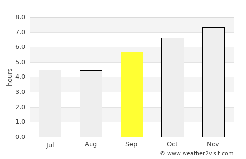 Amahai average rain in September