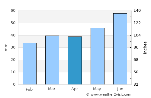 Åmål average rain in April