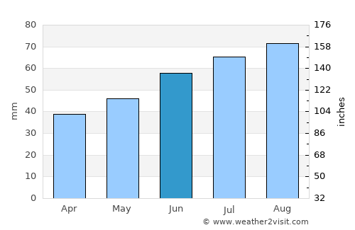 Åmål average rain in June