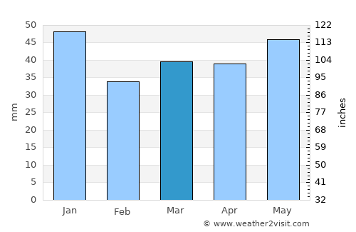Åmål average rain in March