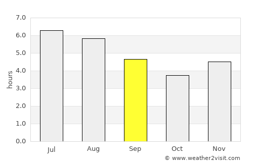 Amalfi average rain in September