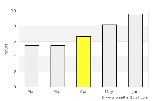 Amalfi average rain in April