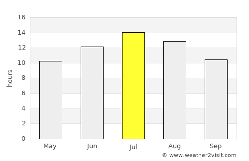 Amaliáda average rain in July