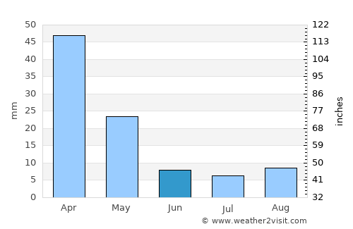 Amaliáda average rain in June