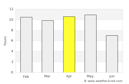 Amalner average rain in April