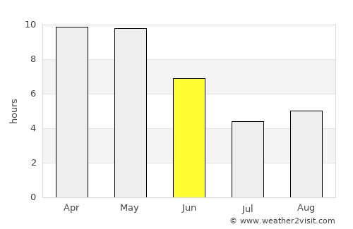 Amānganj average rain in June