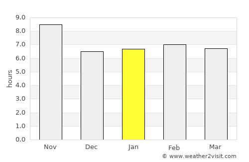 Amangarh average rain in January