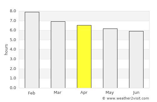 Amaraji average rain in April