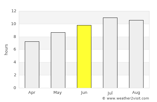 Amarante average rain in June