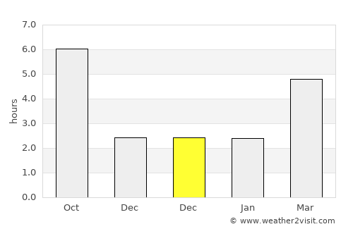 Amărăştii de Sus average rain in December