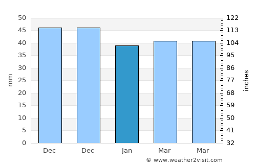 Amărăştii de Sus average rain in January