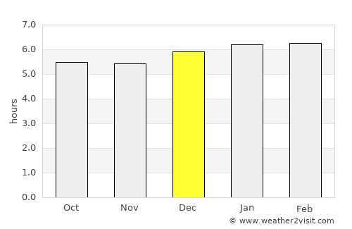 Amargosa average rain in December