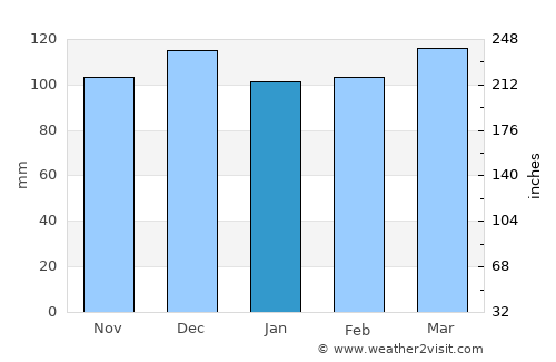 Amargosa average rain in January