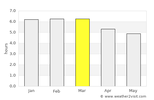 Amargosa average rain in March