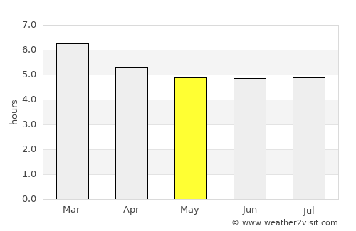 Amargosa average rain in May