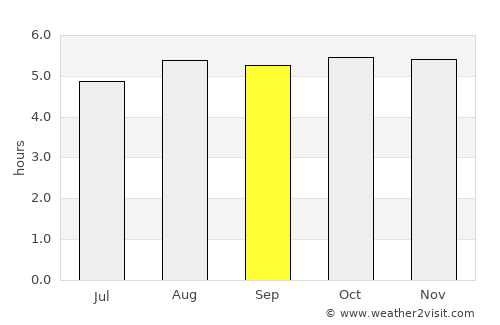 Amargosa average rain in September