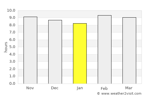 Amarpātan average rain in January