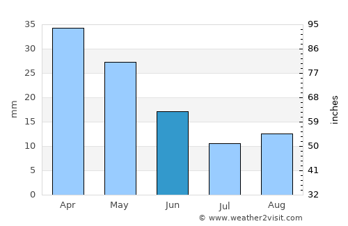 Amárynthos average rain in June