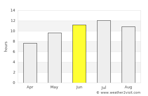 Amasra average rain in June