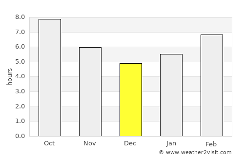 Amasya average rain in December