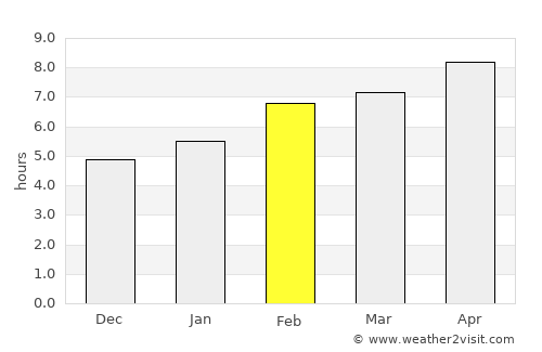Amasya average rain in February