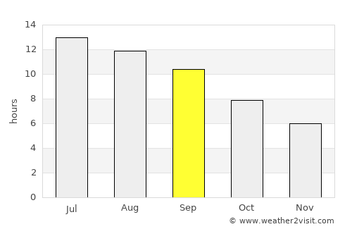 Amasya average rain in September