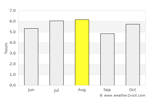 Amatán average rain in August