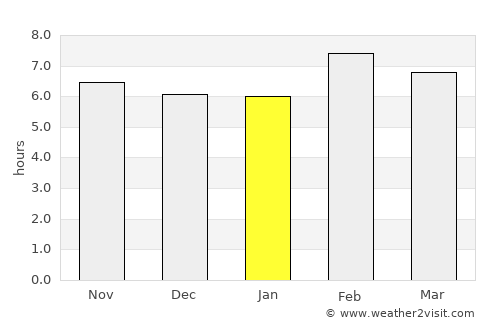 Amatán average rain in January