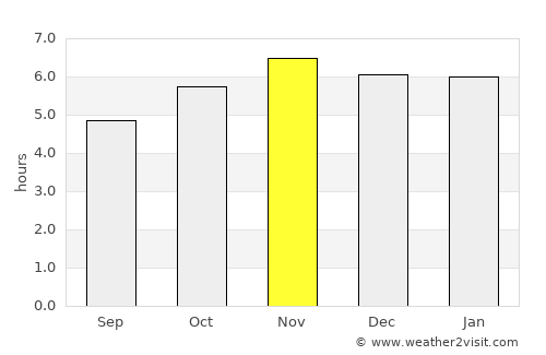 Amatán average rain in November