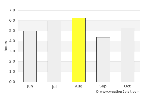Amatenango del Valle average rain in August