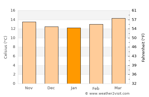Amatenango del Valle average temperature in January