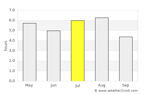 Amatenango del Valle average rain in July