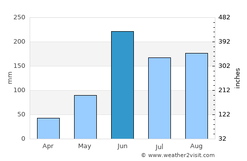 Amatenango del Valle average rain in June