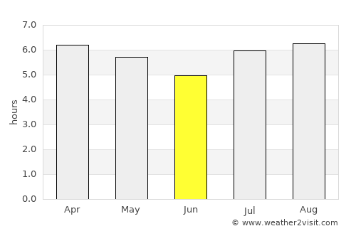 Amatenango del Valle average rain in June