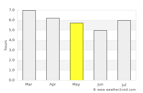 Amatenango del Valle average rain in May