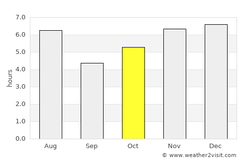 Amatenango del Valle average rain in October