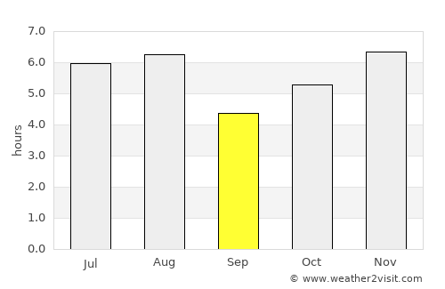 Amatenango del Valle average rain in September