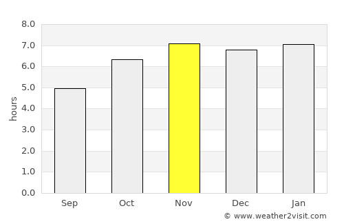 Amaxac de Guerrero average rain in November