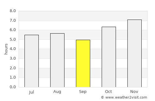 Amaxac de Guerrero average rain in September