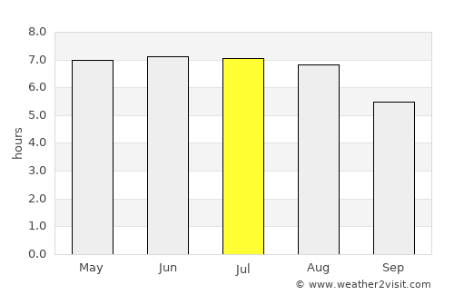 Amay average rain in July