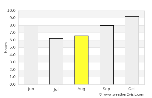 Ambahta average rain in August