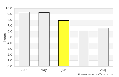 Ambahta average rain in June