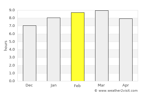 Ambalangoda average rain in February