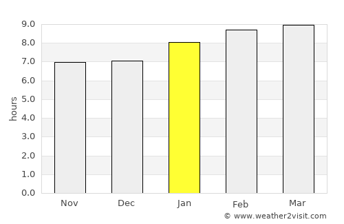 Ambalangoda average rain in January