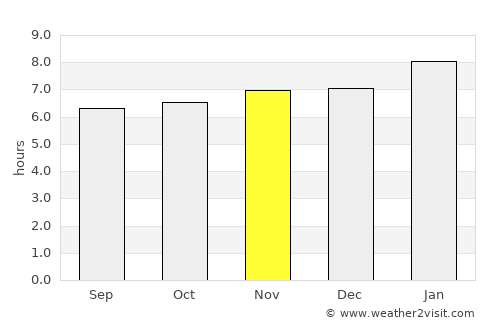 Ambalangoda average rain in November