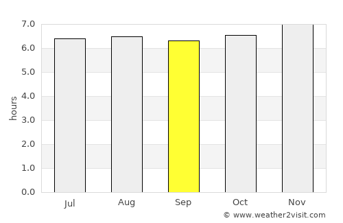 Ambalangoda average rain in September