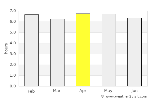 Ambalavao average rain in April